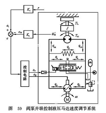 閥泵并聯控制液壓馬達速度調節(jié)系統(tǒng)
