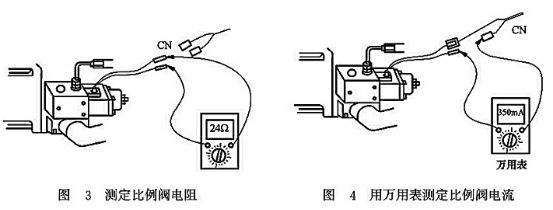 測(cè)定比例閥電阻_用萬(wàn)用表測(cè)定比例閥電流